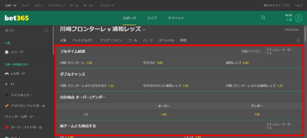 2022年J1優勝予想オッズ